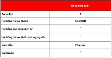 An toàn Ford EcoSport 2021