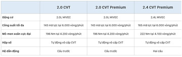 Động cơ Outlander