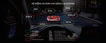 Gói an toàn chủ động i-ActivSense