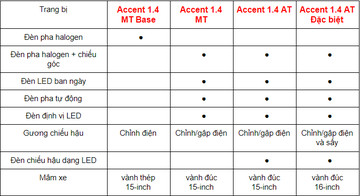 Thiết kế bên hông Accent 2023