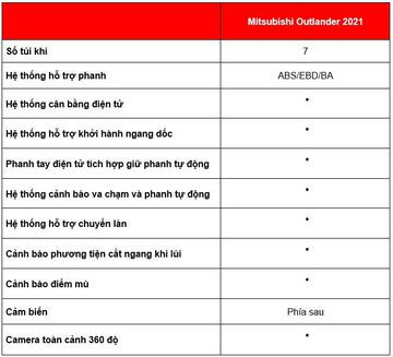 Trang bị an toàn Mitsubishi Outlander 2021