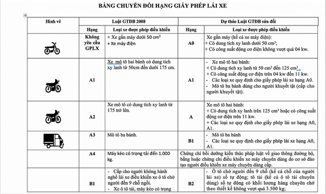 Hình ảnh minh họa cho nội dung về dự thảo luật